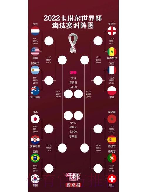 世界杯强队排名在哪里看 世界杯强队排名在哪里看