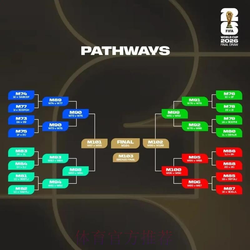 2026美加墨世界杯实时比分哪里可以看 2026美加墨世界杯实时比分哪里可以看