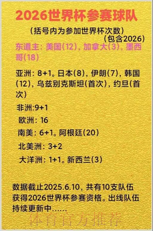2026美加墨世界杯参赛球队哪个平台好