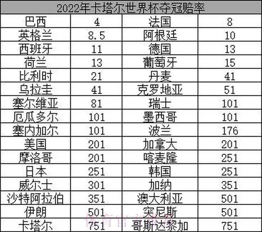 世界杯投注：揭示赔率波动中的潜在机会